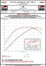 Datasheet