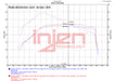 Datasheet
