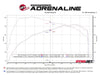 Technical Bulletin