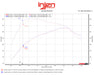Datasheet