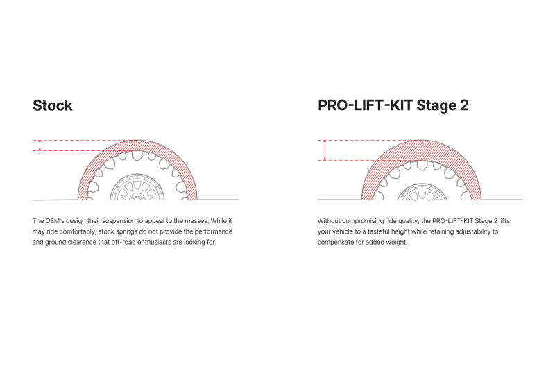 Eibach 22-25 Nissan Frontier Stage 2 Pro-Truck-Lift