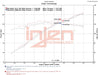 Datasheet
