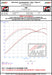Datasheet