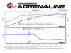 Technical Bulletin