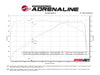 Technical Bulletin