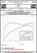 Datasheet